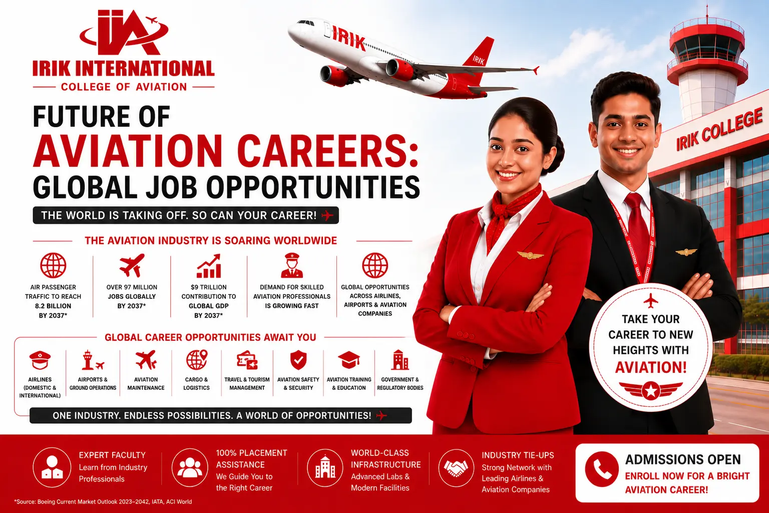 Future of Aviation Careers: Global Job Opportunities