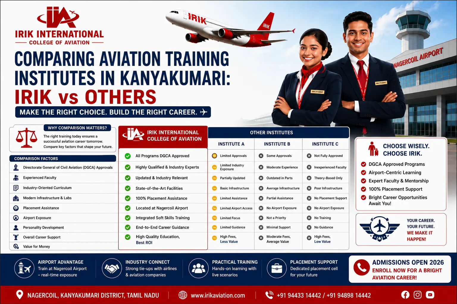 Comparing Aviation Training Institutes in Kanyakumari: IRIK vs Others
